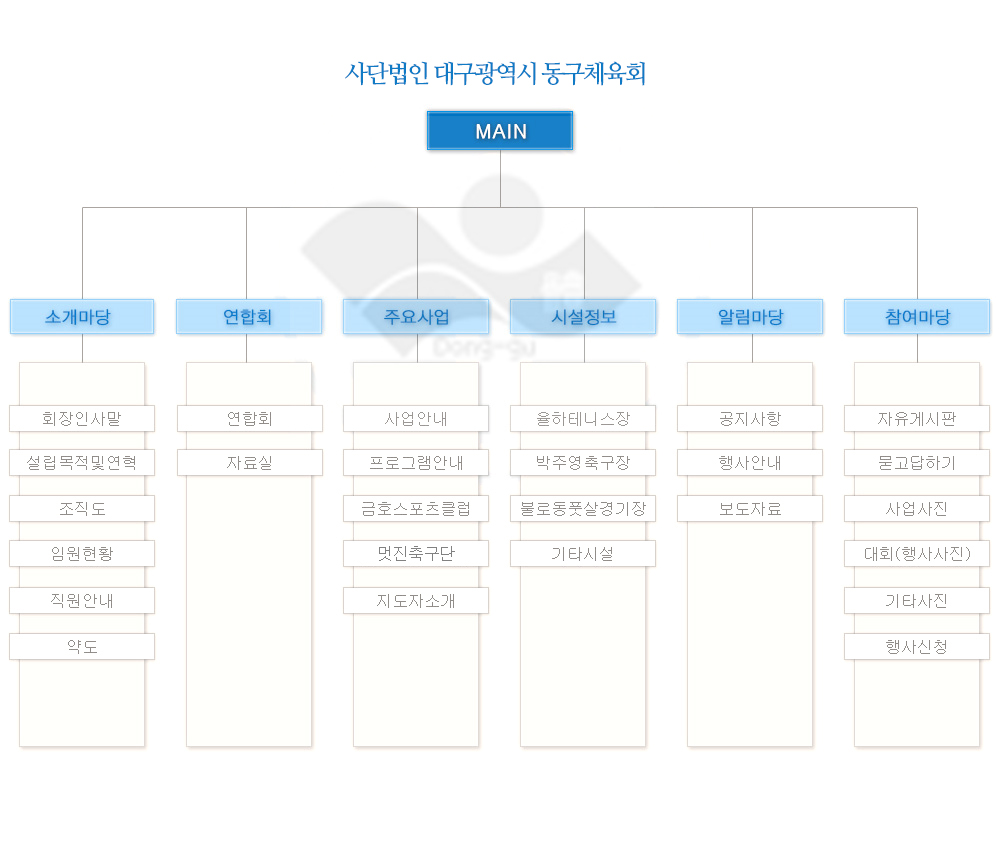 사이트맵